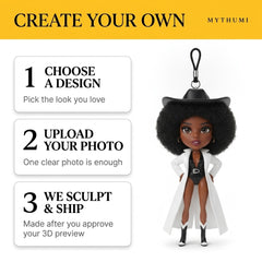 Illustration: three-step poster showing how to order a desert duster fashion doll keychain