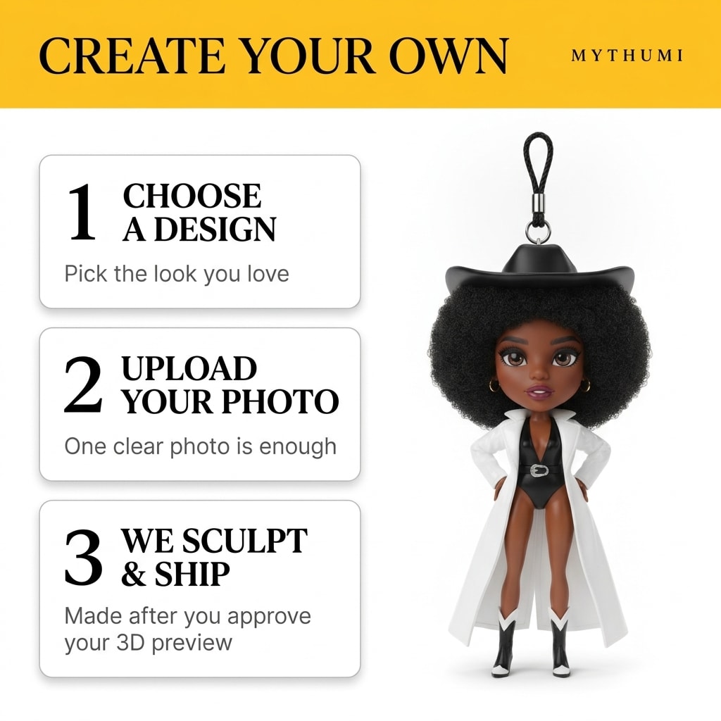 Illustration: three-step poster showing how to order a desert duster fashion doll keychain