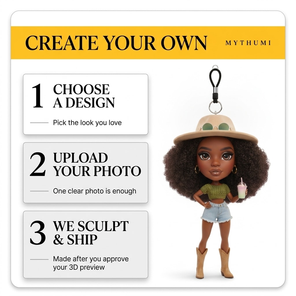 Illustration: three-step poster showing how to order a boho crochet fashion doll keychain