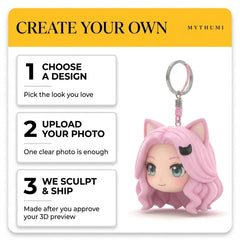 Illustration: three-step poster showing how to order a kitty ear chibi head keychain