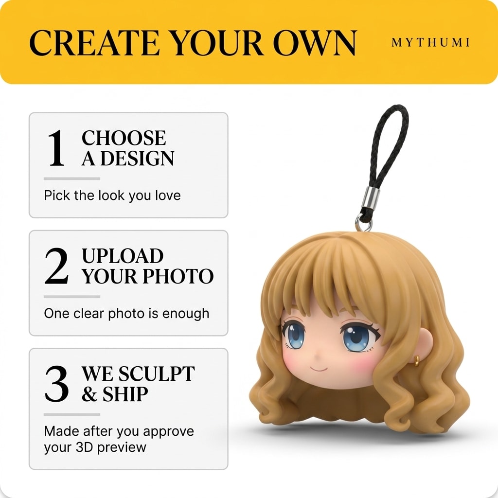 Illustration: three-step poster showing how to order a soft curls chibi head keychain