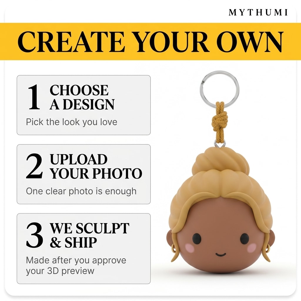 Illustration: three-step poster showing how to order a top bun soft chibi head keychain