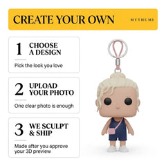 Illustration: three-step poster showing how to order a weekend casual block-head keychain