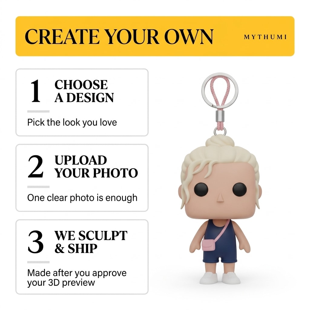 Illustration: three-step poster showing how to order a weekend casual block-head keychain