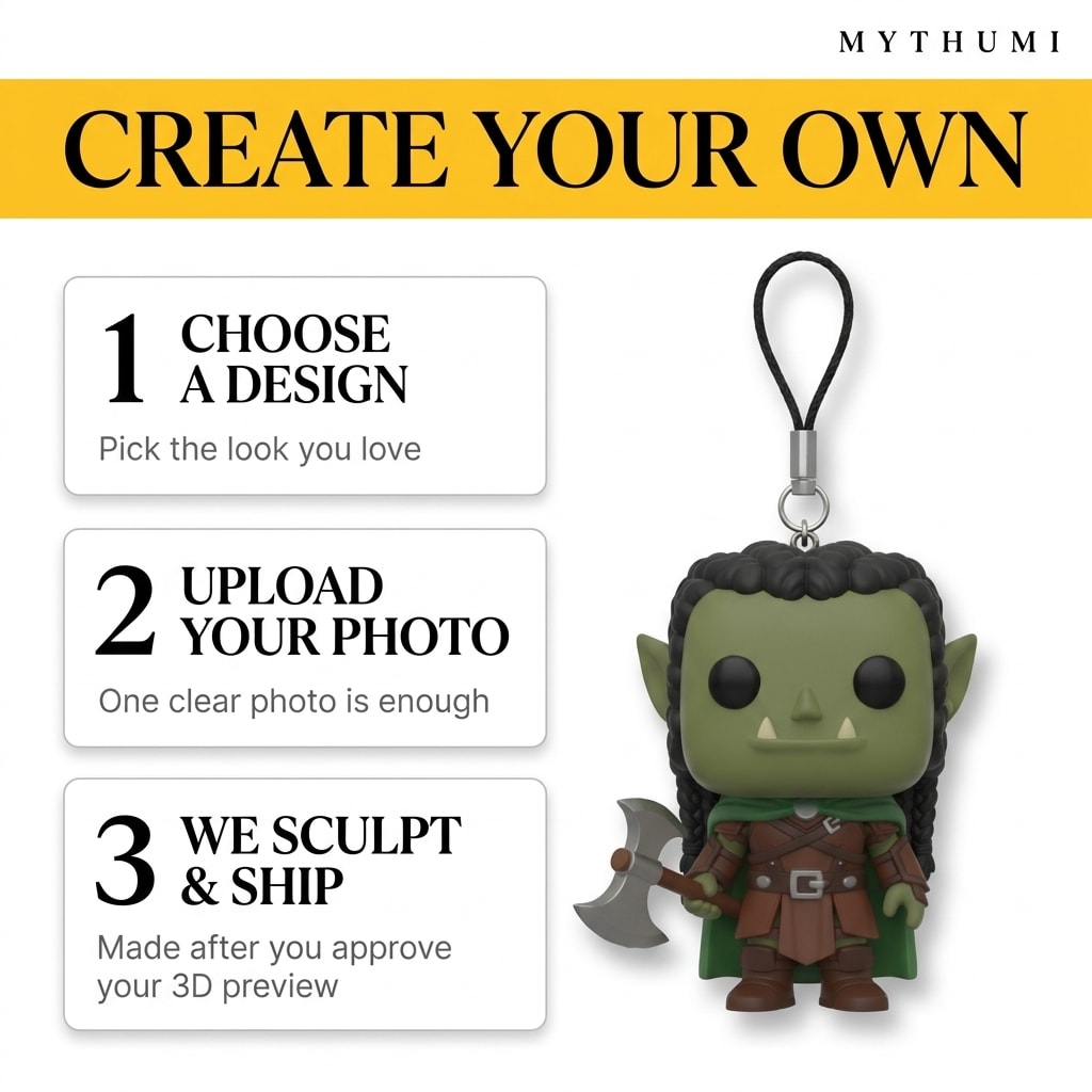 Illustration: three-step poster showing how to order a orc warrior block-head keychain