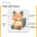Illustration: labelled diagram of the fox night light showing the PLA shell, warm 3000K glow, E14 bulb and inline switch