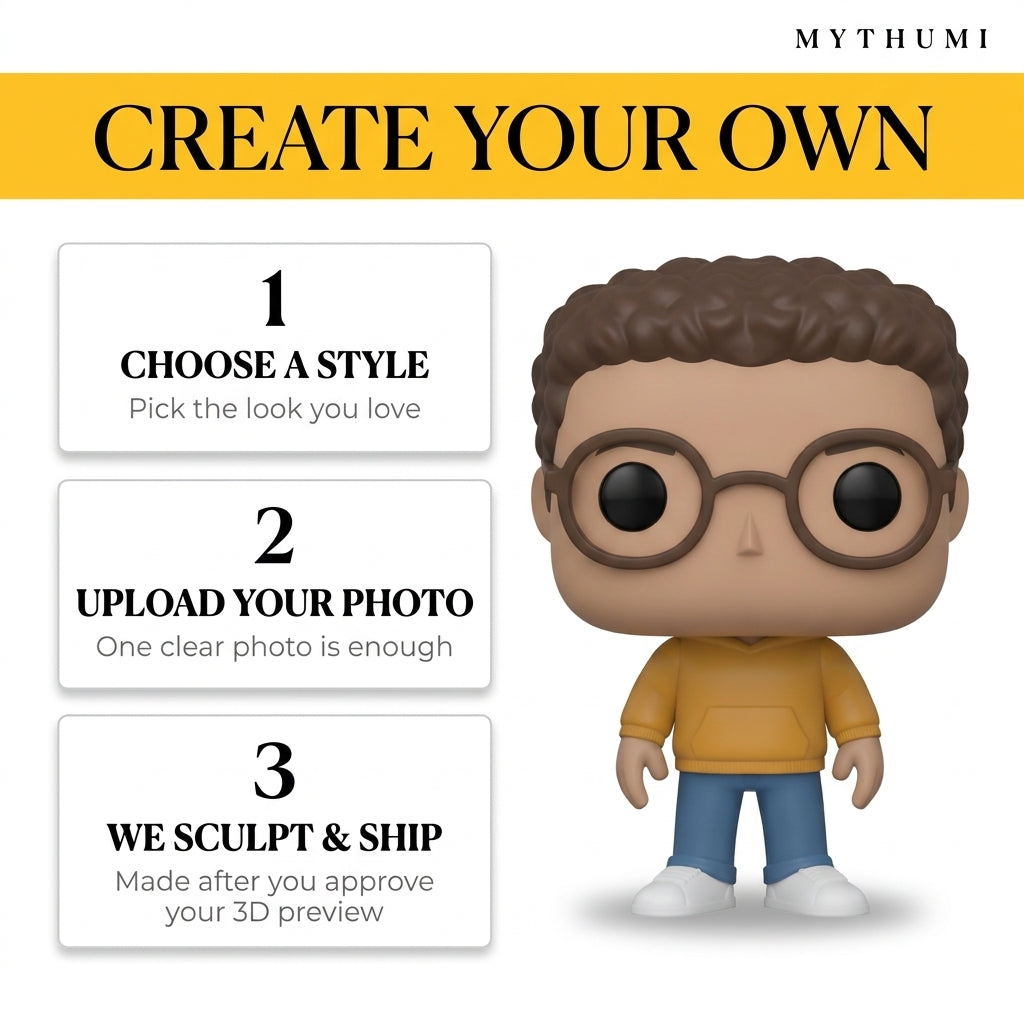 Illustration: three-step ordering poster for the square-head figurine, from photo to preview