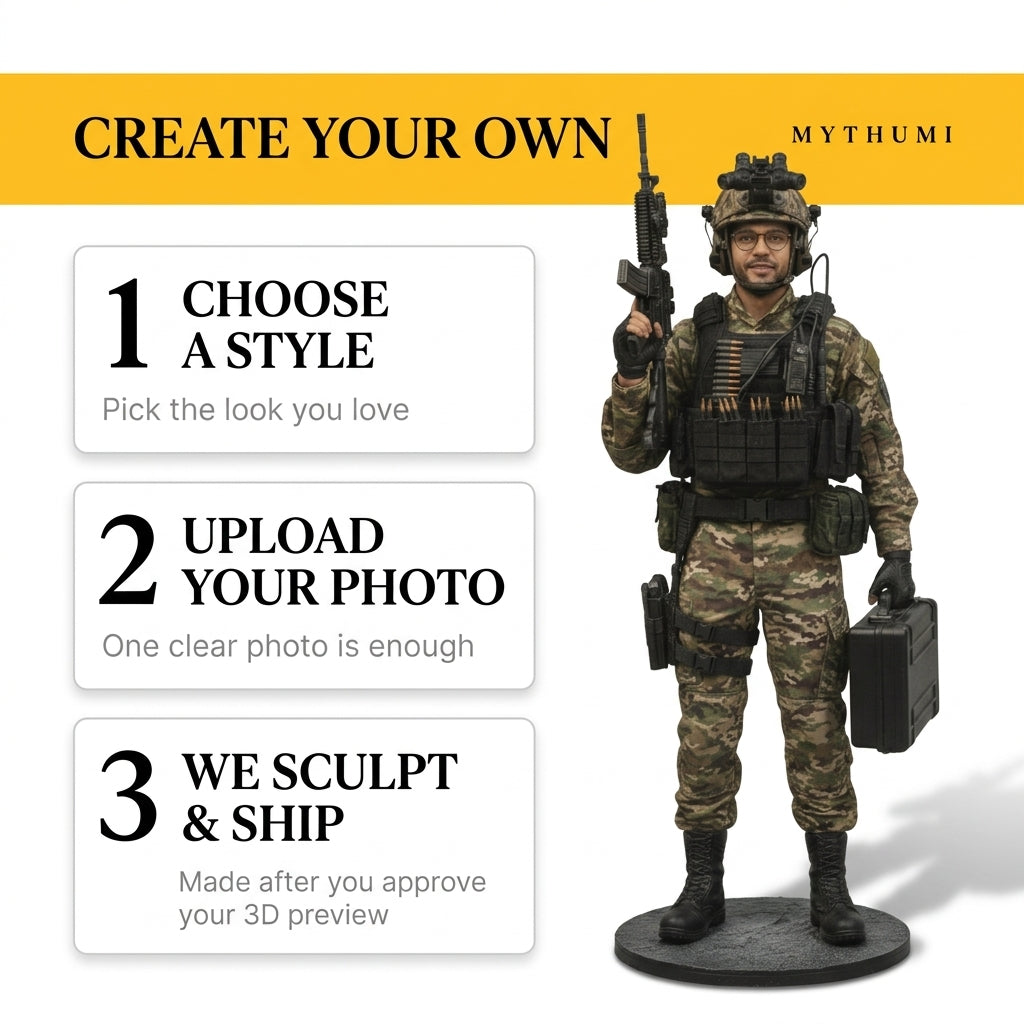 Illustration: three-step ordering poster for the tactical figurine, from photo upload to preview