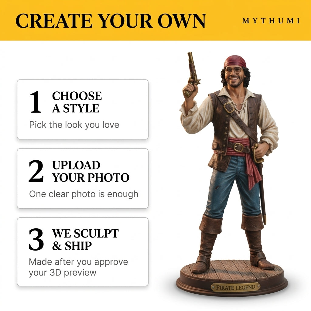 Illustration: three-step ordering poster for the pirate figurine, from photo upload to preview