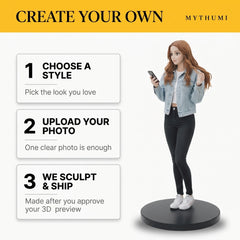 Illustration: three-step ordering poster for the anime figurine, from photo upload to preview