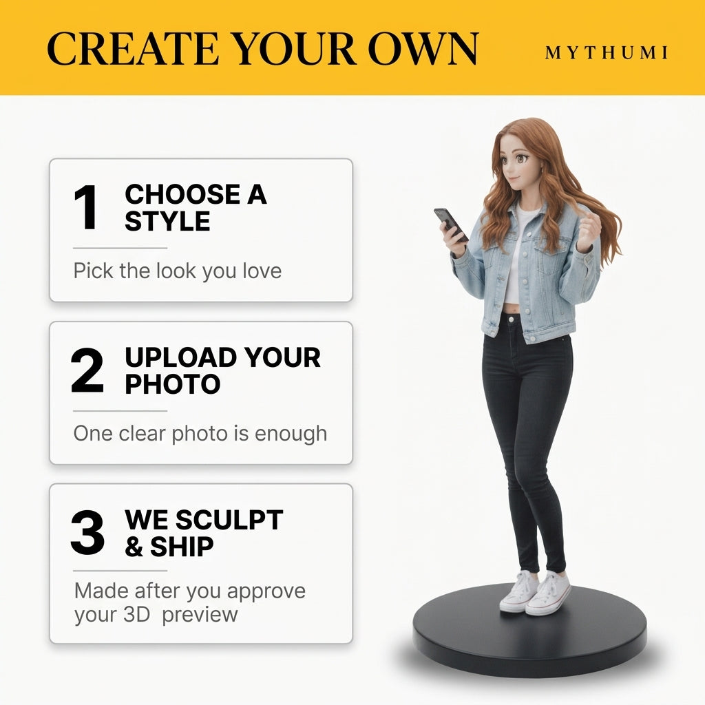 Illustration: three-step ordering poster for the anime figurine, from photo upload to preview