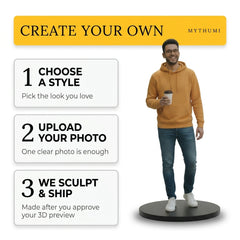 Illustration: three-step ordering poster for the realistic figurine, from photo upload to preview