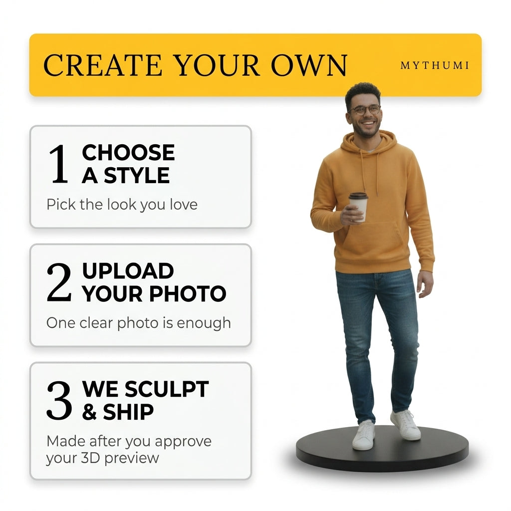 Illustration: three-step ordering poster for the realistic figurine, from photo upload to preview