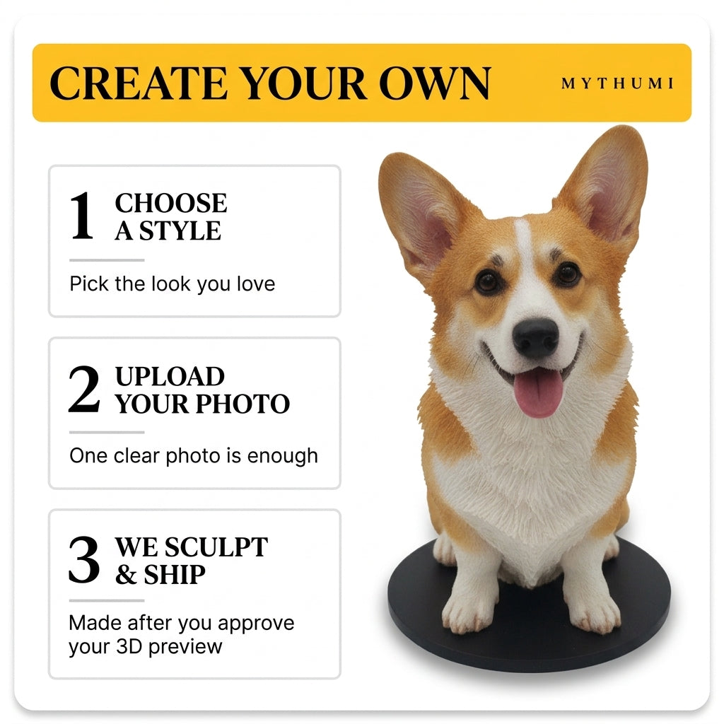 Illustration: three-step ordering poster for the pet figurine, from pet photo upload to preview