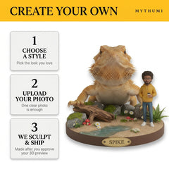Illustration: three-step ordering poster for the pet and owner figurine, from photo to preview