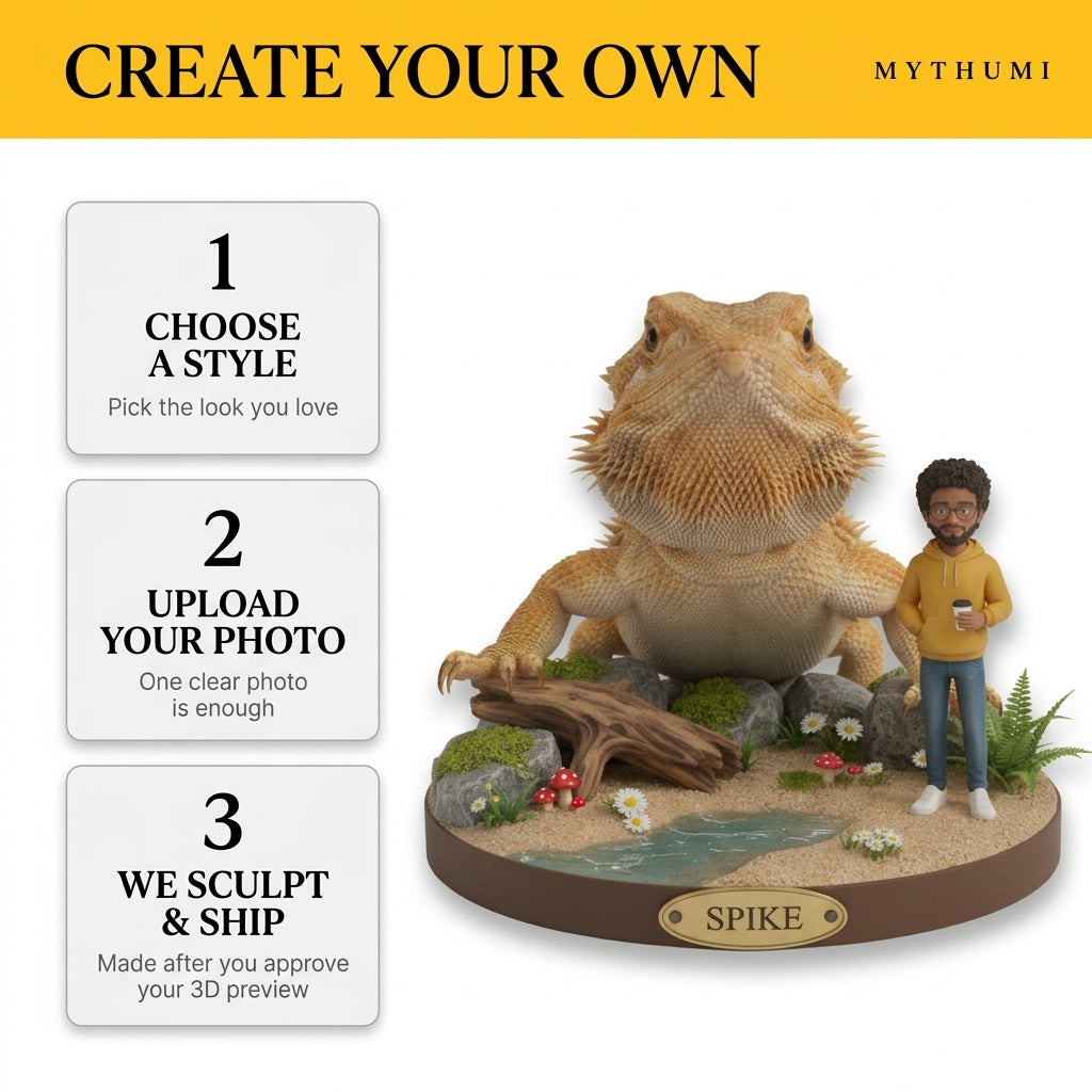 Illustration: three-step ordering poster for the pet and owner figurine, from photo to preview