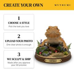 Illustration: three-step ordering poster for the exotic pet figurine, from photo to preview