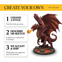 Illustration: three-step ordering poster for the creature miniature, from sketch upload to preview