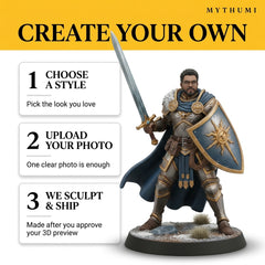 Illustration: three-step ordering poster for the hero miniature, from photo and class notes to preview