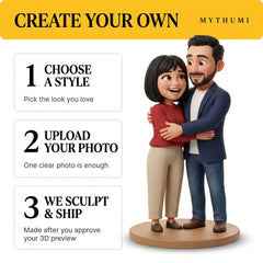 Illustration: three-step poster for ordering an animated-style couple figurine: upload, preview, print