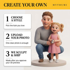 Illustration: three-step poster for ordering a parent and child figurine: upload, preview, print