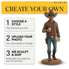 Illustration: three-step poster for ordering a Wild West cowboy or cowgirl figurine: upload, preview, print