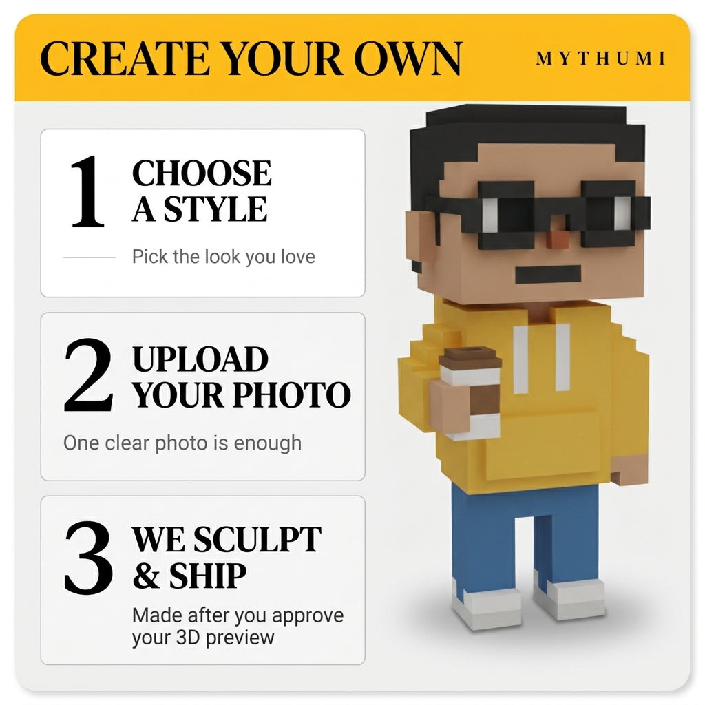 Illustration: three-step poster for ordering a voxel pixel art figurine: upload, preview, print