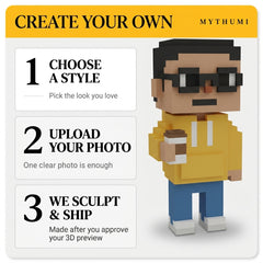 Illustration: three-step poster for ordering a voxel pixel art figurine: upload, preview, print