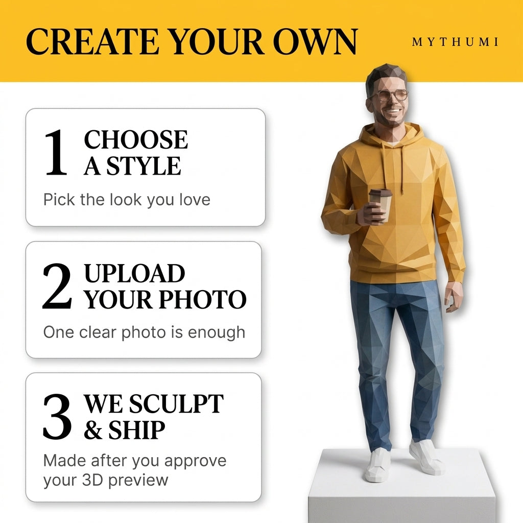 Illustration: three-step poster showing how to order a faceted low-poly figurine