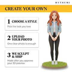 Illustration: three-step poster showing how to order a storybook watercolour anime figurine