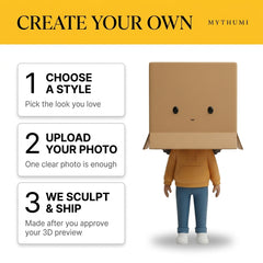 Illustration: three-step poster showing how to order a helmet doll figurine with an object head