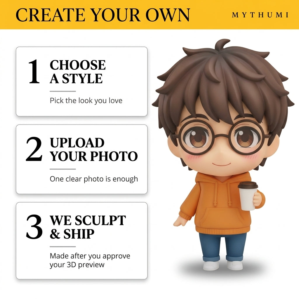 Illustration: three-step poster showing how to order a big-eyed classic chibi figurine
