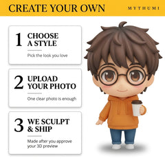 Illustration: three-step poster showing how to order a big-eyed classic chibi figurine