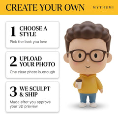 Illustration: three-step poster showing how to order a dot-eyed soft chibi figurine