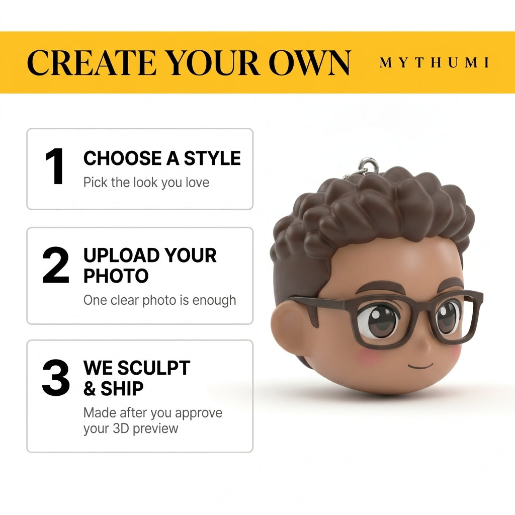 Illustration: three-step poster showing how to order an anime chibi head keychain