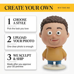Illustration: three-step poster showing how to order an ugly-cute figurine with a goofy grin